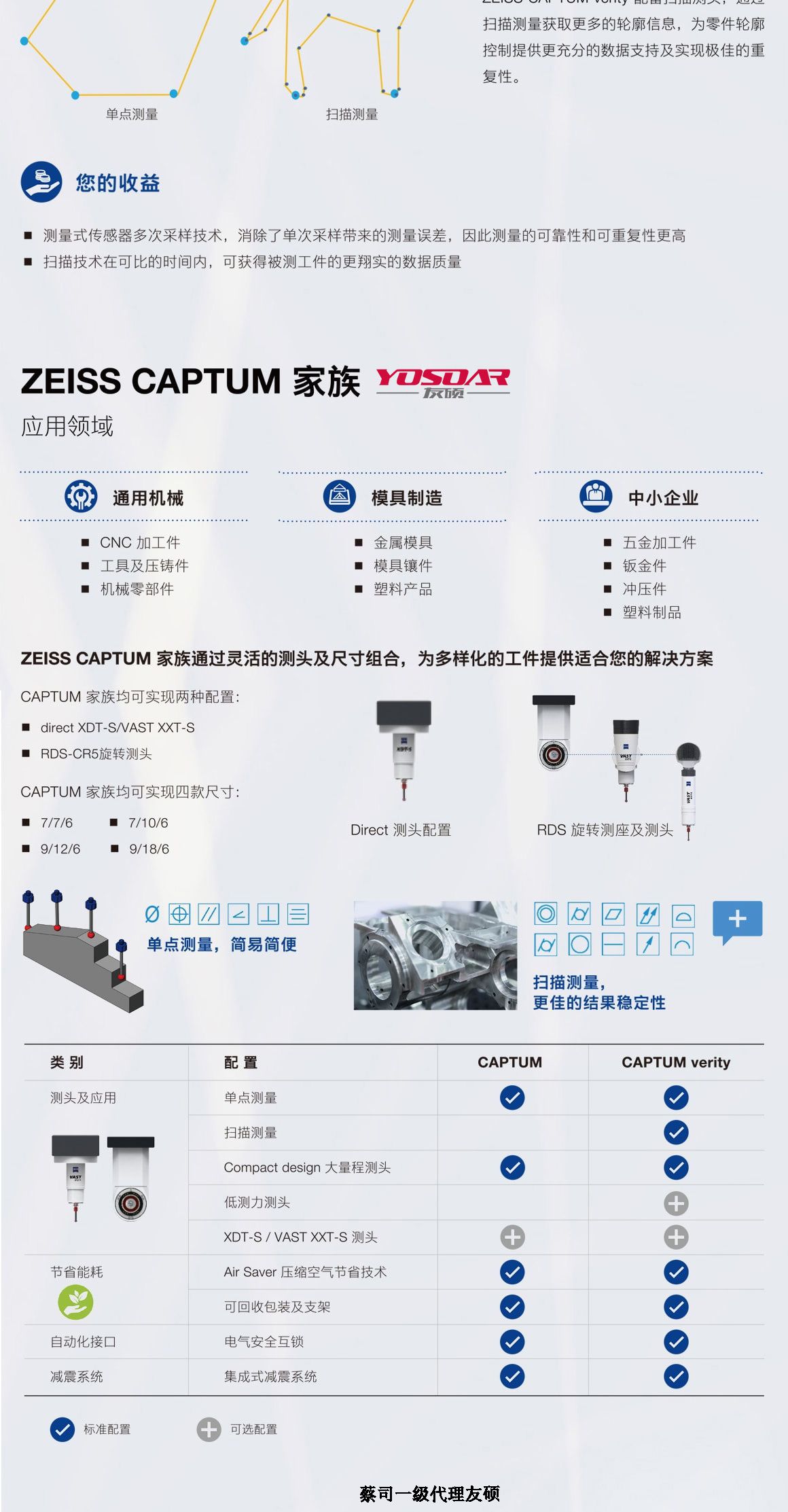 锦州蔡司三坐标CAPTUM